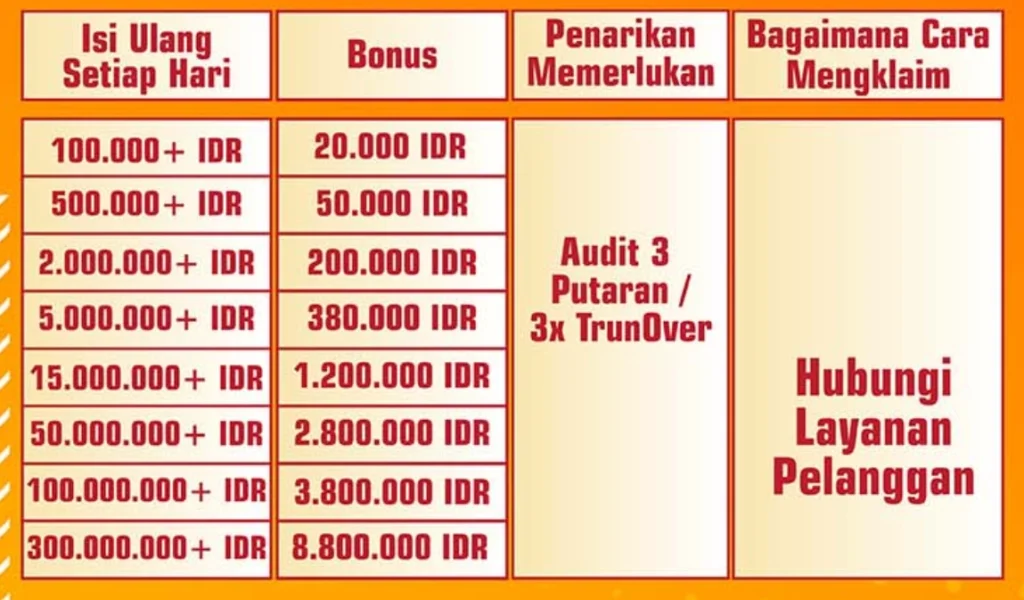 HOT51 – Aplikasi Hot Live Bar Bar Paling Populer di Indonesia